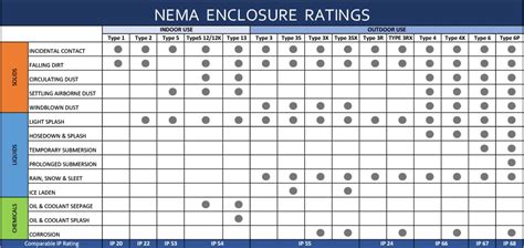 electrical box rating|nema ratings uk.